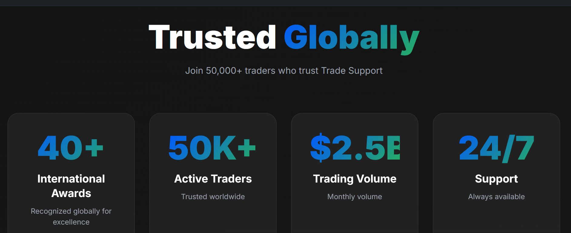 Global Trading Markets